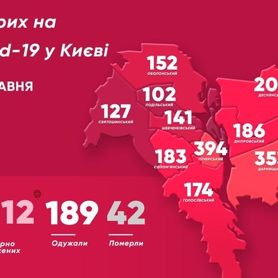 В Киеве подтверждено более 2 тысяч случаев COVID-19